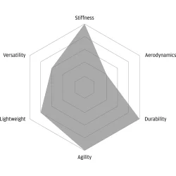 FFWD Drift - Full Carbon Clincher - Disc CenterLock  - DT240 Nav