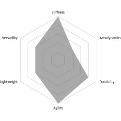 FFWD Drift - Full Carbon Clincher - Disc CenterLock  - FFWD Nav