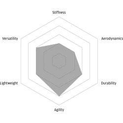 FFWD OUTRIDE NEW- Aluminium Clincher - Disc CenterLock  - DT350 Nav