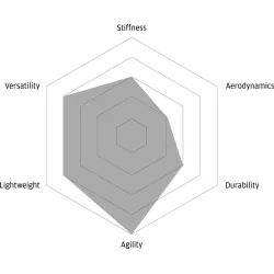 FFWD RYOT 33 - Full Carbon Clincher - Disc CenterLock  - FFWD Nav