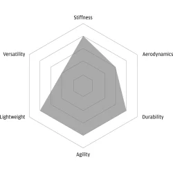 FFWD RYOT 44 - Team Tech Tubular - Disc CenterLock  - FFWD Nav 
