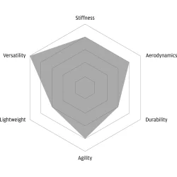 FFWD RYOT 44 - Full Carbon Clincher - Disc CenterLock  - FFWD Nav