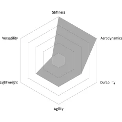 FFWD RYOT 55 - Team Tech Tubular - Disc CenterLock  - FFWD Nav 
