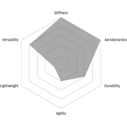 FFWD RYOT 77 - Full Carbon Clincher - Disc CenterLock  - FFWD Nav 