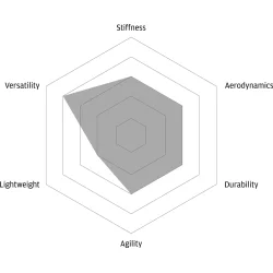 FFWD TYRO II - Full Carbon Clincher - Flg Bremse  - FFWD Nav
