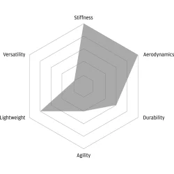 DISC-T - Full Carbon Tubular 