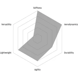 FIVE-T - Full Carbon Tubular